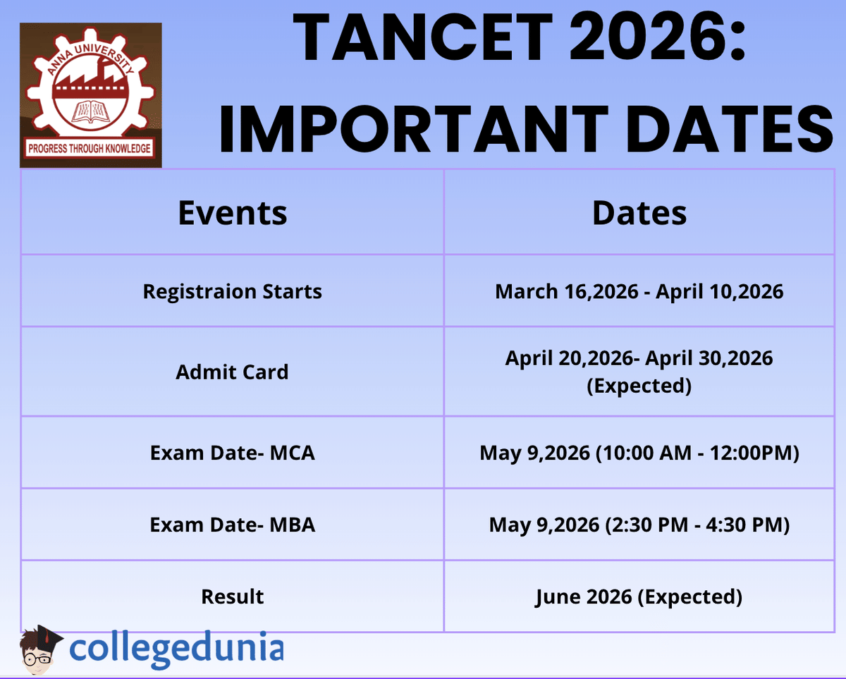TANCET 2026 Exam Dates