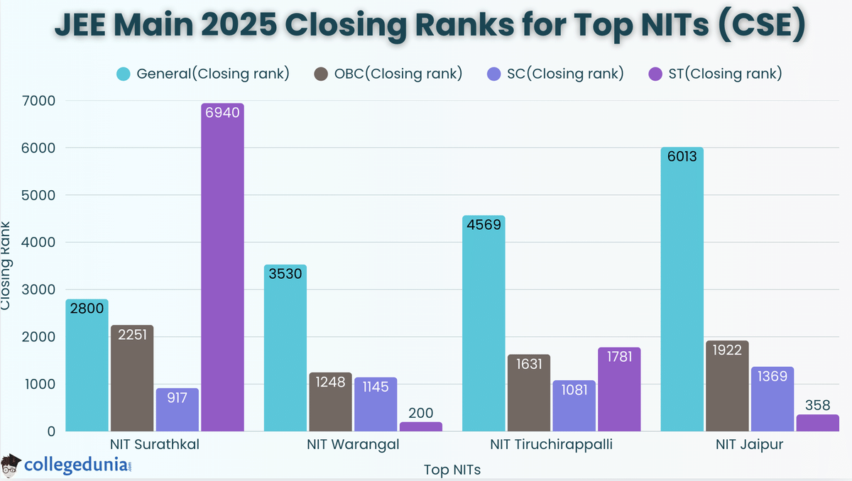 JEE Main 2025 Cutoff