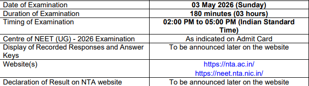 NEET UG Result 2026: Important Dates 