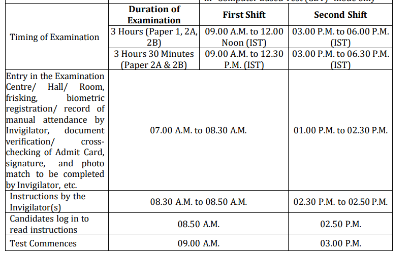 Shift Timings in JEE Main Exam Shifts Session 2
