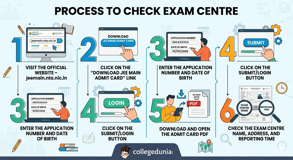 How to Check the JEE Main Exam Centre via Admit Card