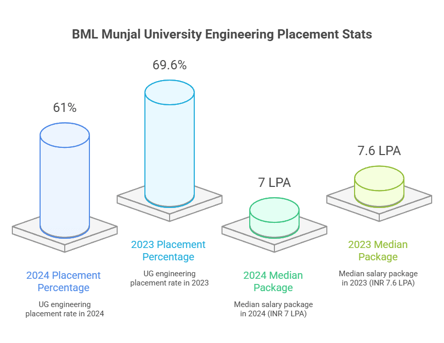 BMU Management placements
