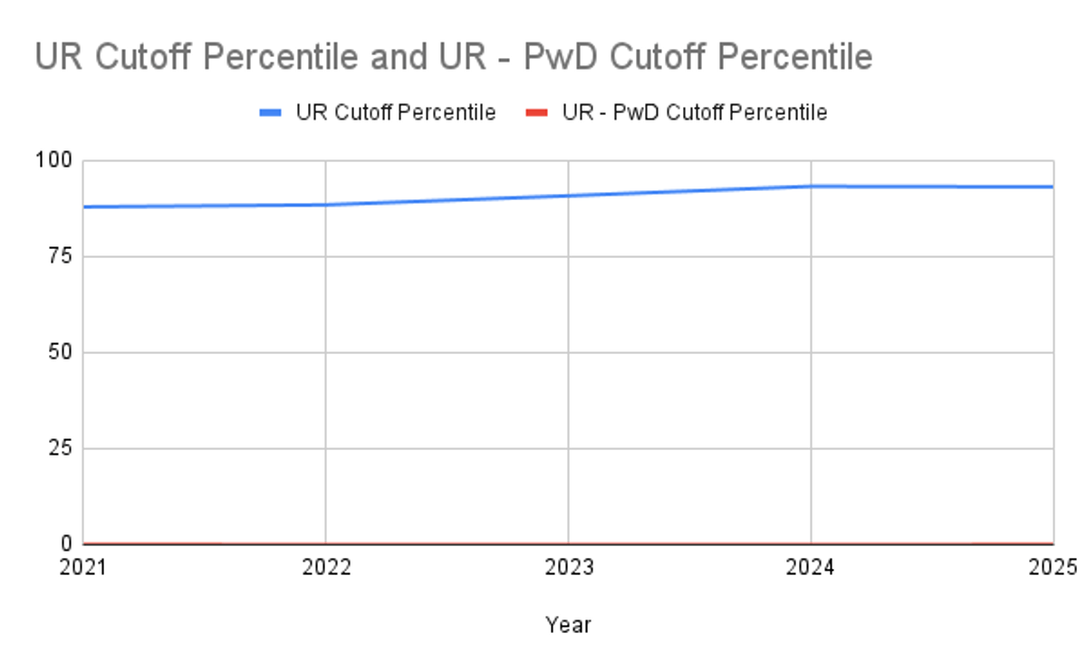 JEE Main Cutoff 2026 for General Category 