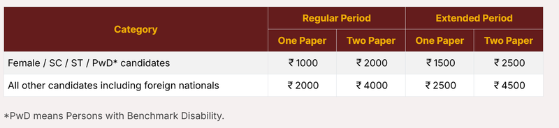 GATE Registration Fees