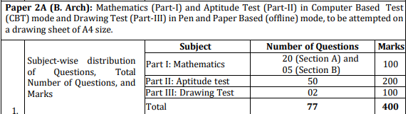 Exam Pattern