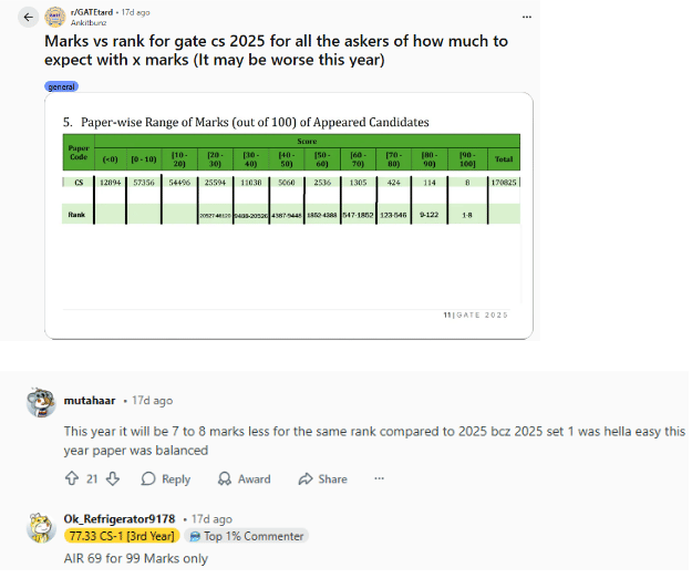 marks versus rank trend