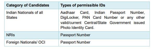 NEET 2026 Admit Card for Foreign Nationals