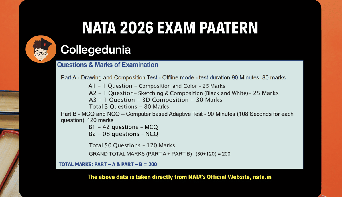 NATA 2026 Exam Pattern