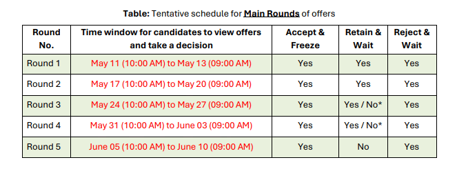 GATE COAP 2026: Additional Rounds Schedule 