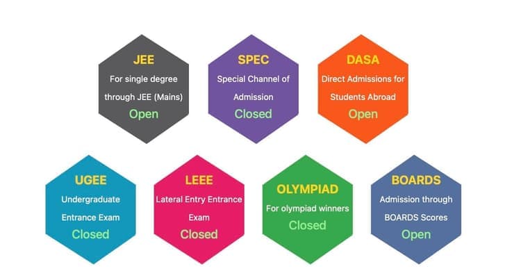 How to Check IIITH UGEE Result 2026