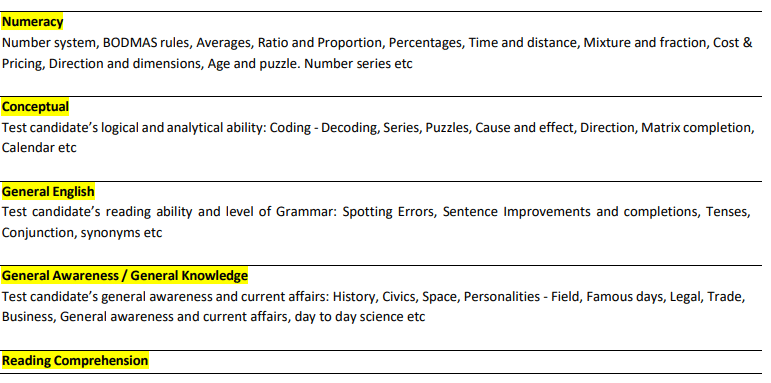 MET Syllabus for BBA (Hons.)