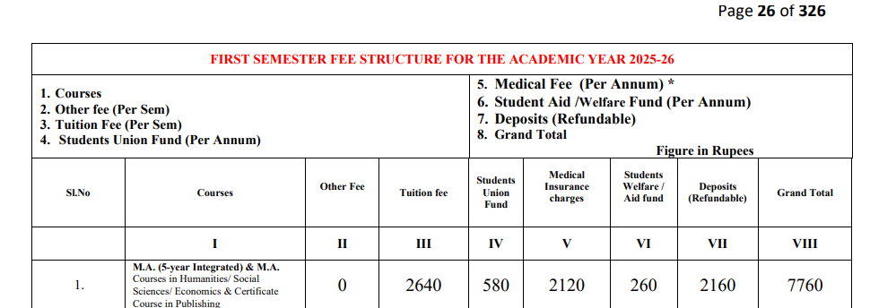 University of Hyderabad