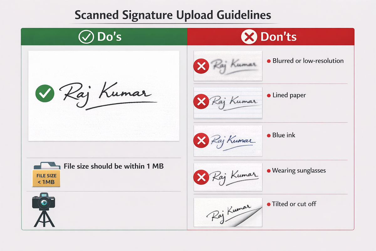 Signature Guidelines