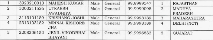 NEET UG Result 2026: Topper’s