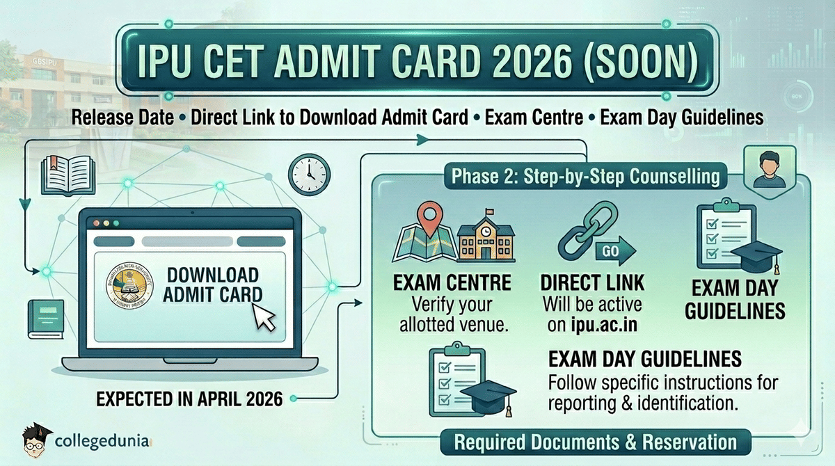 IPU CET 2026 Admit Card