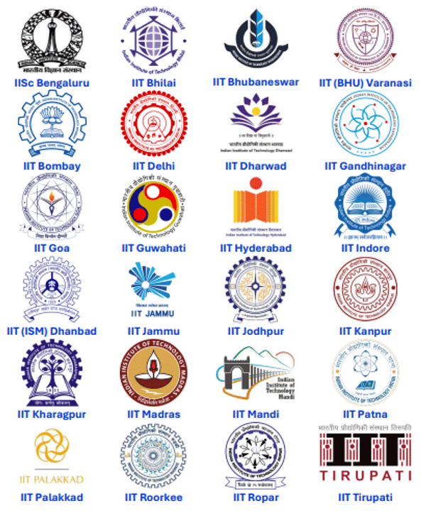 GATE COAP 2026: Participating Institutes 