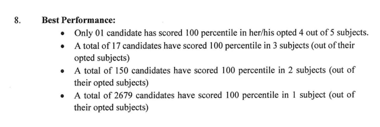 Good Score in CUET UG Exam 2026?