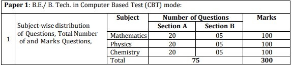 Exam Pattern
