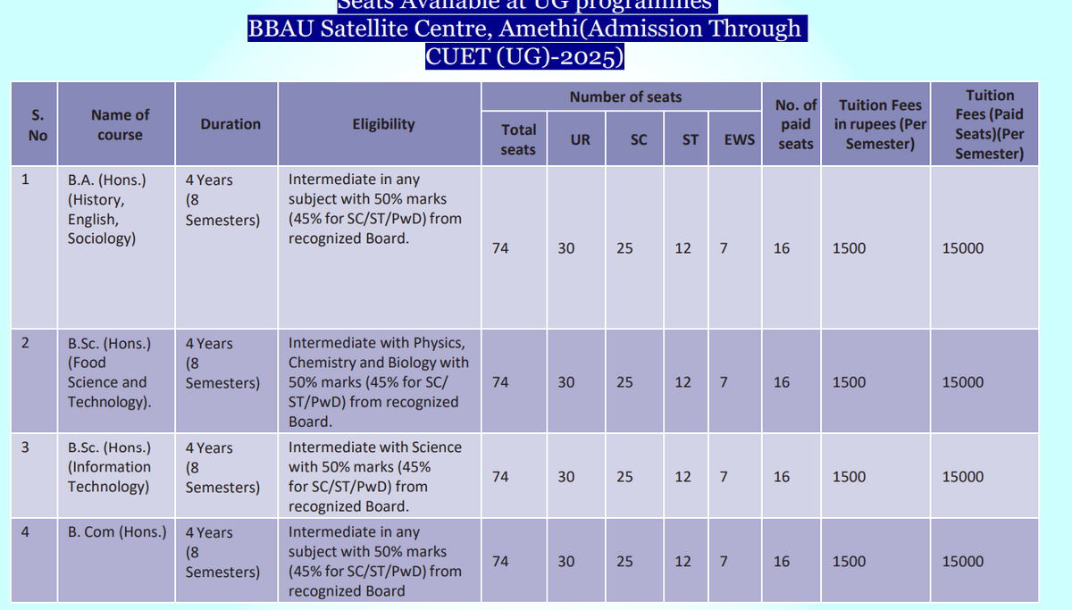 Babasaheb Bhimrao Ambedkar University
