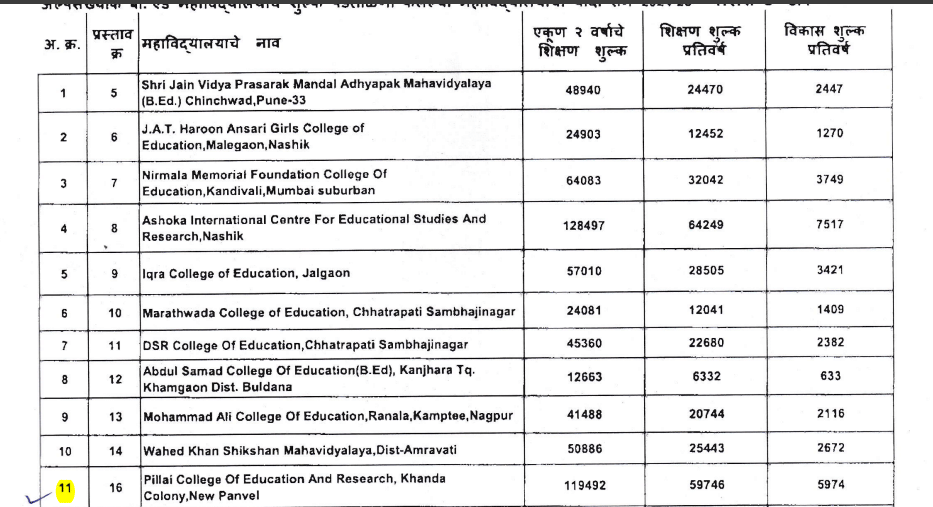 Top 10 Private BEd Colleges in Maharsahtra fees