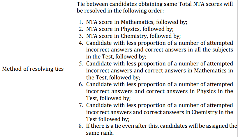 JEE Main 2026 Tie-Breaking Criteria