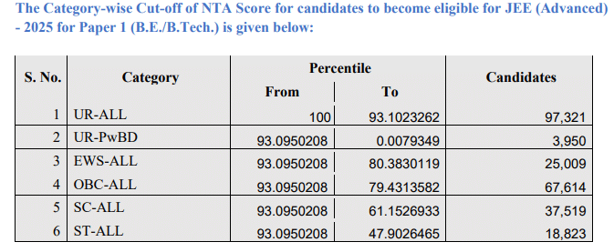 JEE Main 2025 cutoff