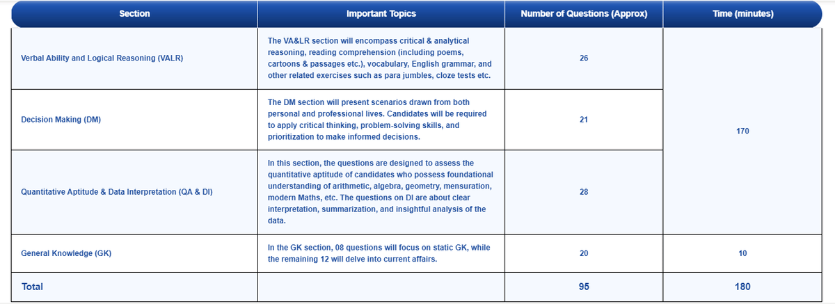 XAT 2027 Exam Pattern