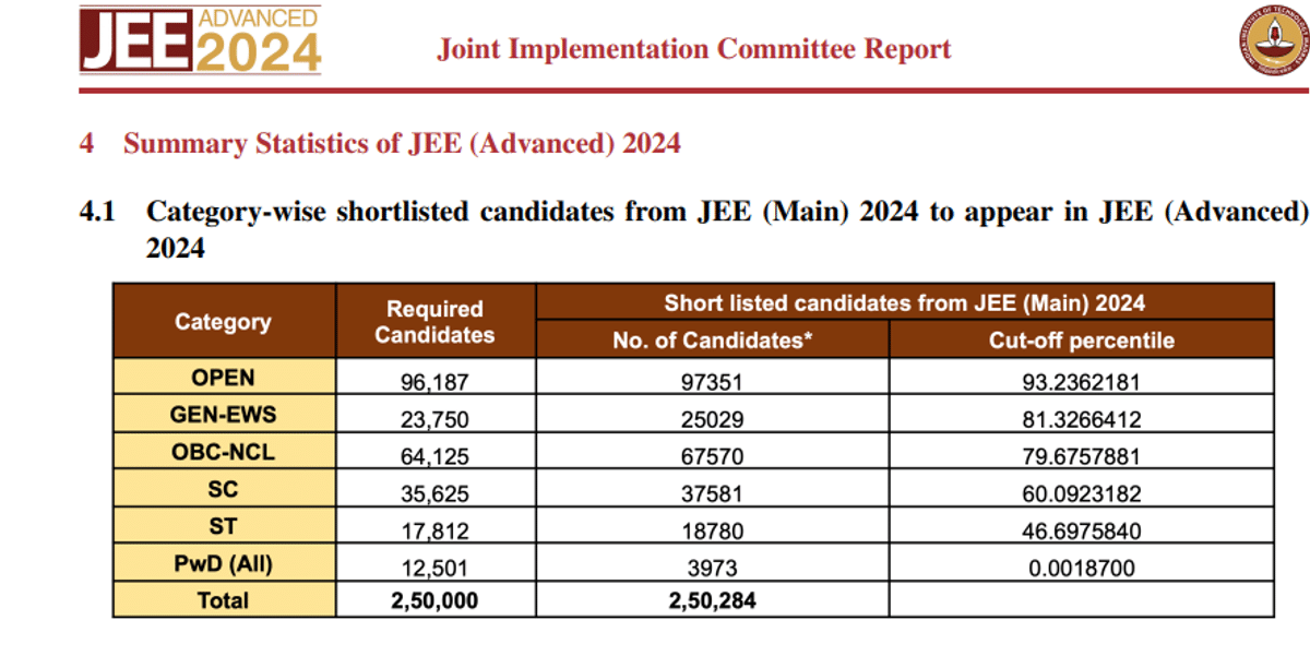 Historic Trends of JEE Mains Cutoff for General 2026