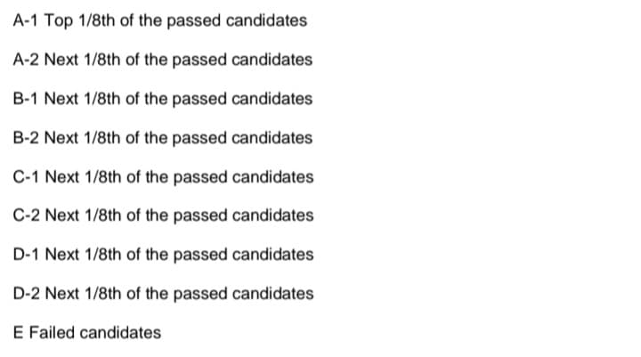 How are Grades Awarded in CBSE Class 10 Result 2026?