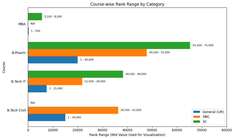 OJEE Expected Cutoff 2026