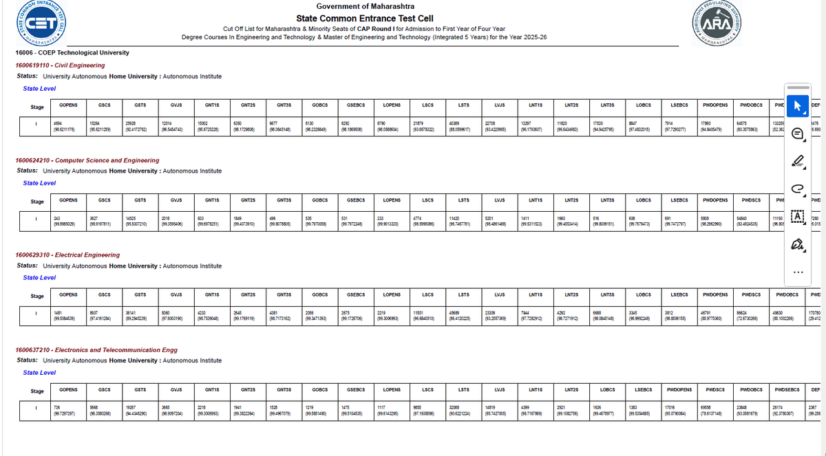 Colleges Options with 130-150 Marks in MHT CET