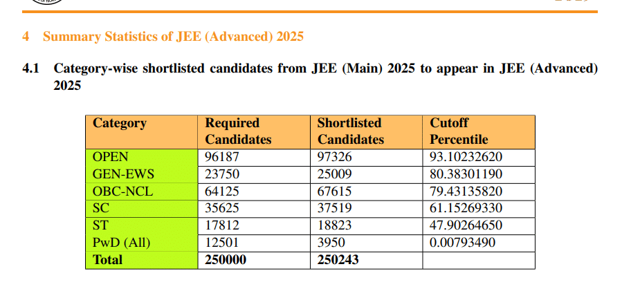 JEE Main 2026 Qualifying Cutoff Historical Trends 