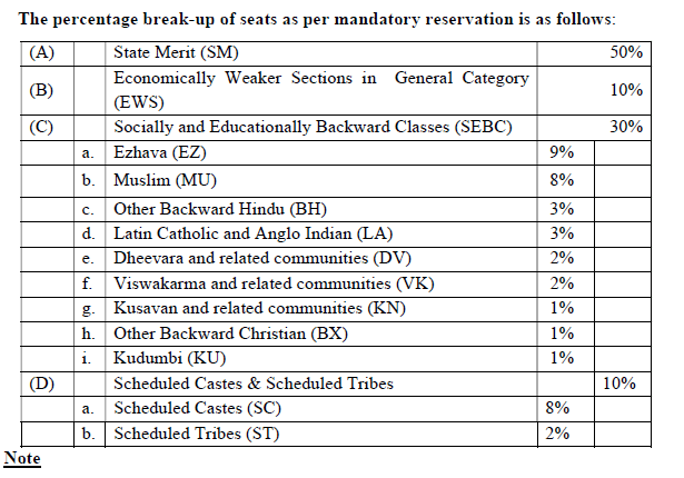KEAM vs JEE Main: Which Exam Should Kerala Students Choose