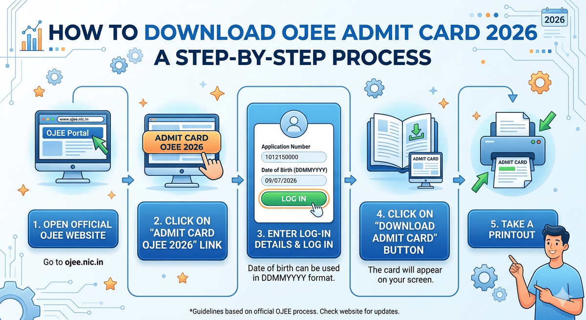 How to Download the OJEE Admit Card 2026?