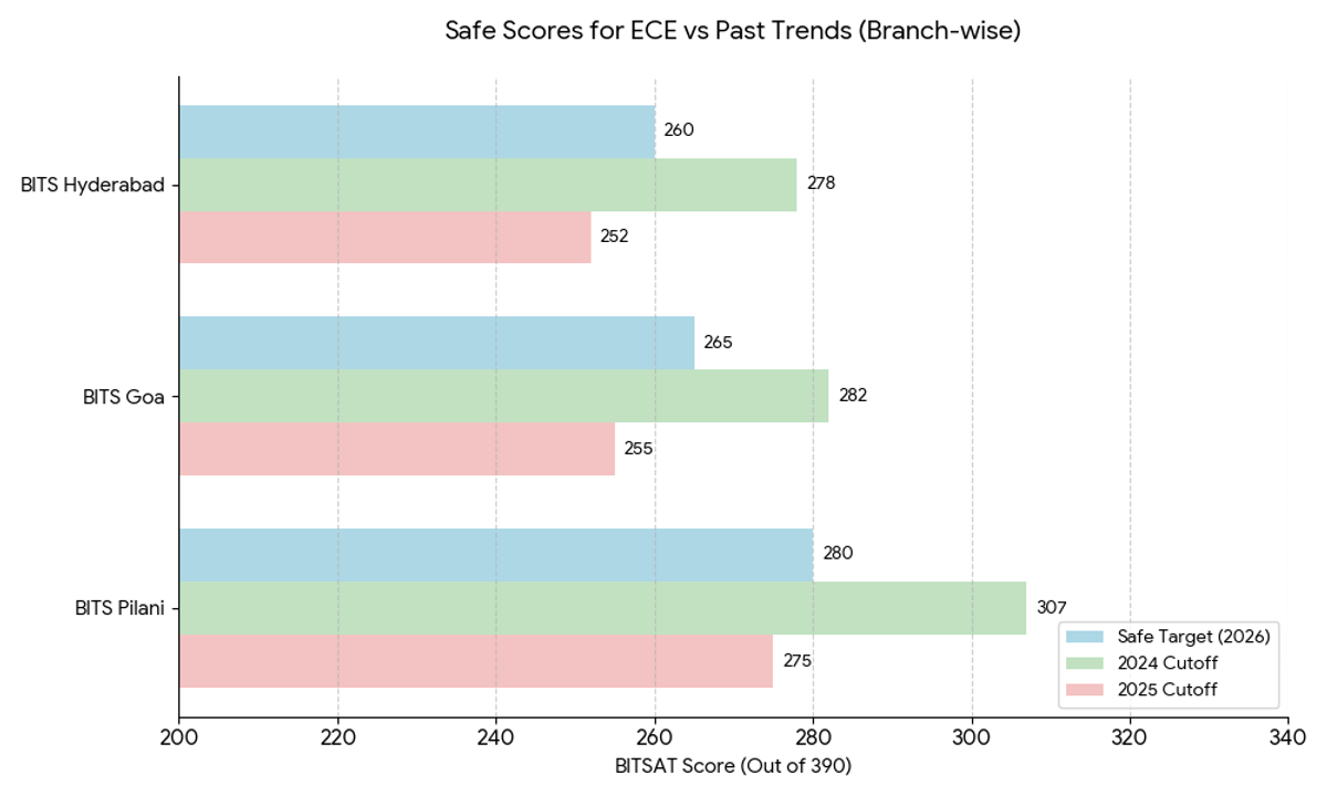 Estimated Safe Score for ECE