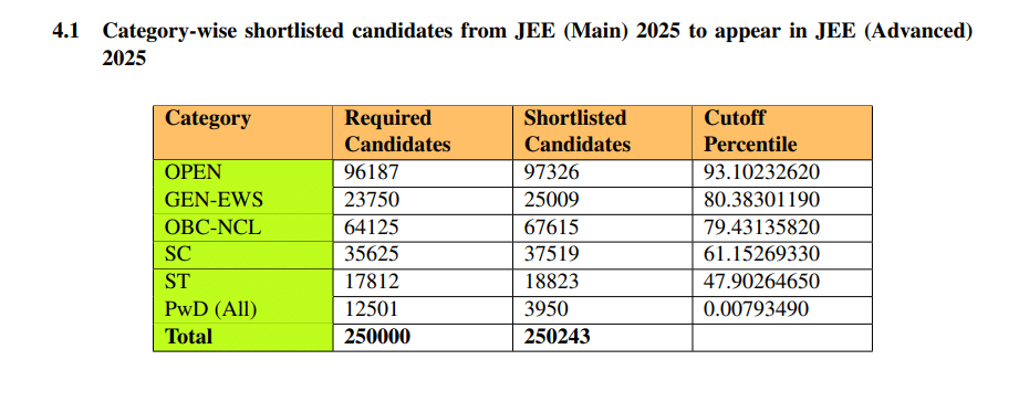 Official JEE Main Cutoff 2025