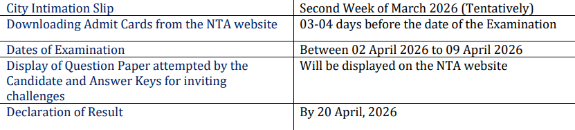 JEE Main 2026 Session 2 Exam Dates