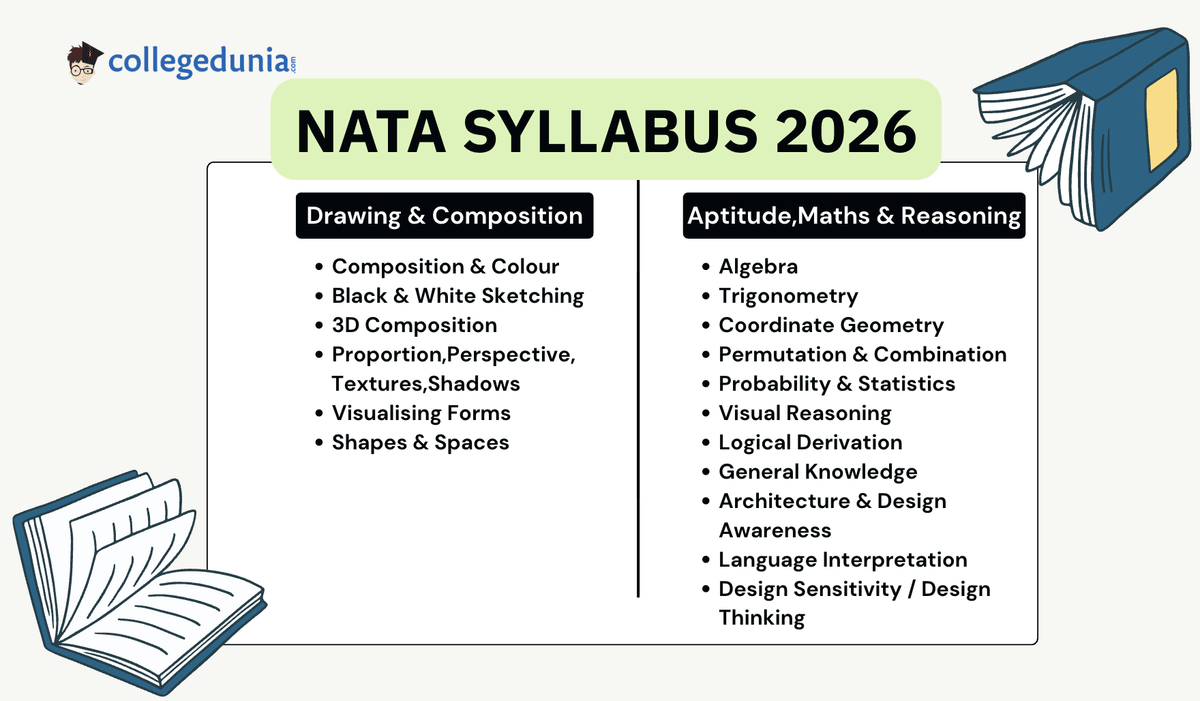 NATA Syllabus 2026