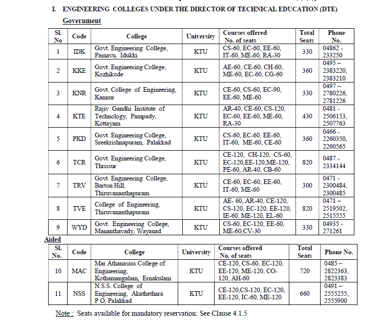 Admission Difference Between KEAM 2026 vs JEE Main in Kerala Colleges