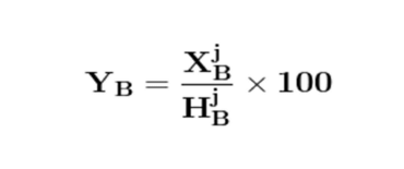 Does board marks also normalised like KEAM?