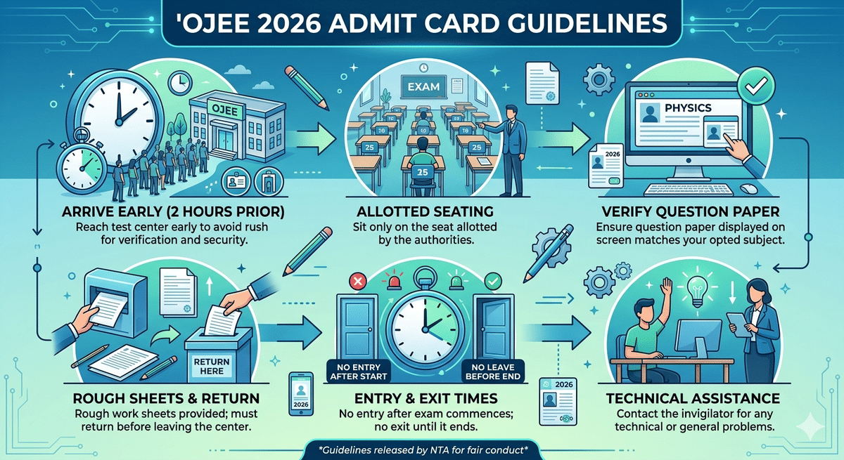OJEE Admit Card 2026