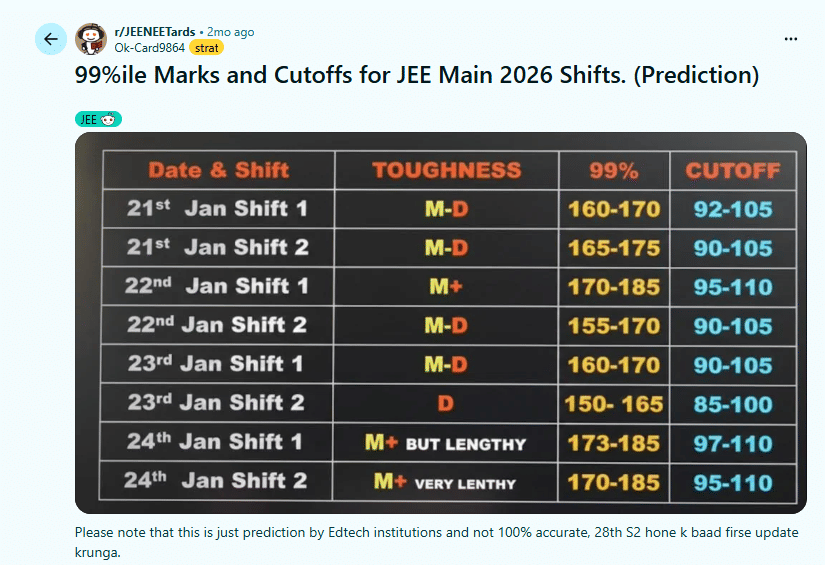 predicted JEE Main 2026 Cutoff
