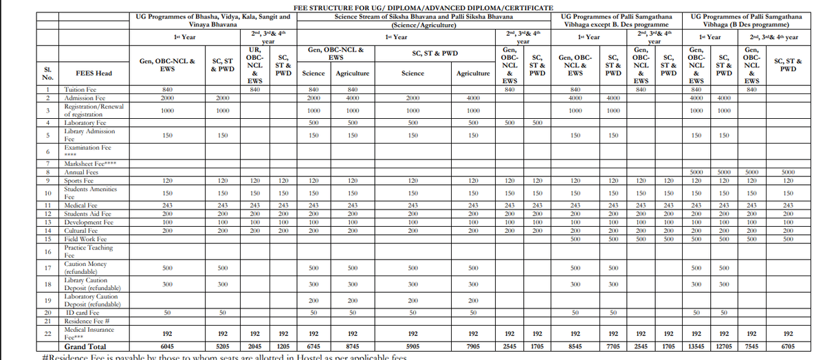 Visva Bharati University 