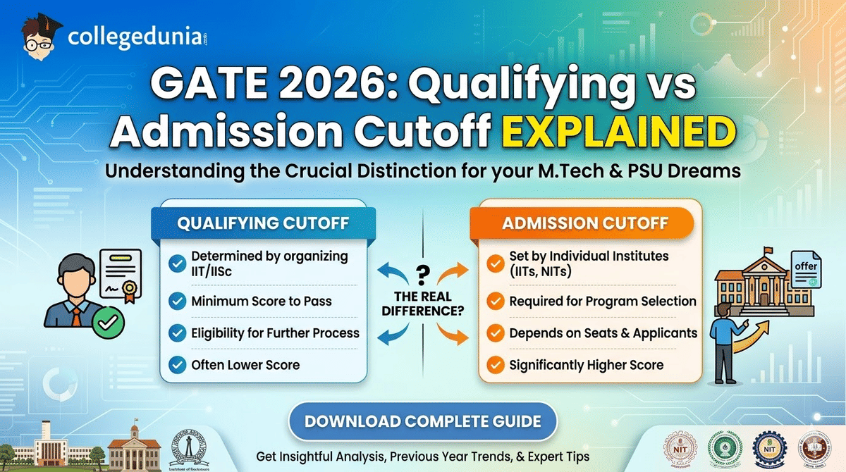 GATE 2026 Qualifying vs Admission Cutoff Explained