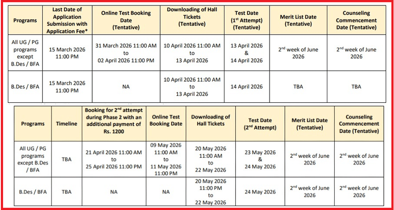 MET 2026 Exam Dates