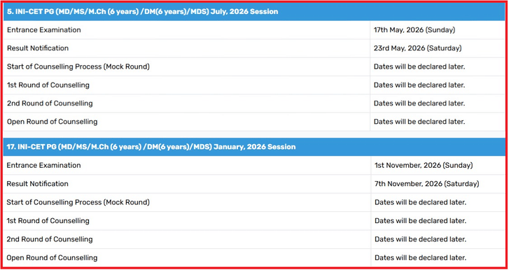 Official Schedule of INI CET 2026 Exam