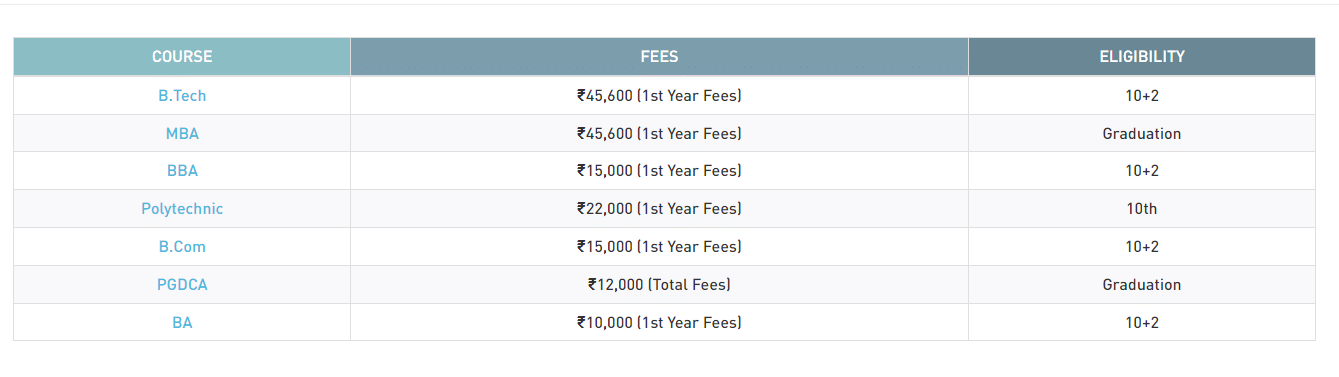 LAXMIPATI COURSES AND FEES
