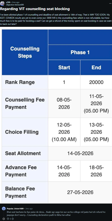 VITEEE 2026 Upgrade or Freeze Seat Reddit Discussion