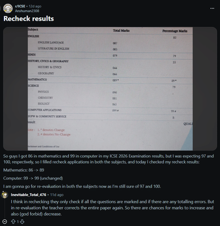 ICSE 2026 Re-evaluation Result: Reddit Discussion