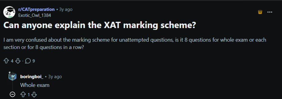 XAT 2027 Marking Scheme: Reddit Discussion